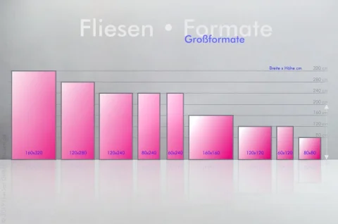 Flie-San · Fliesen Sanitär · Fliesen Formate • Tiles Sanitation · Tiles Formats