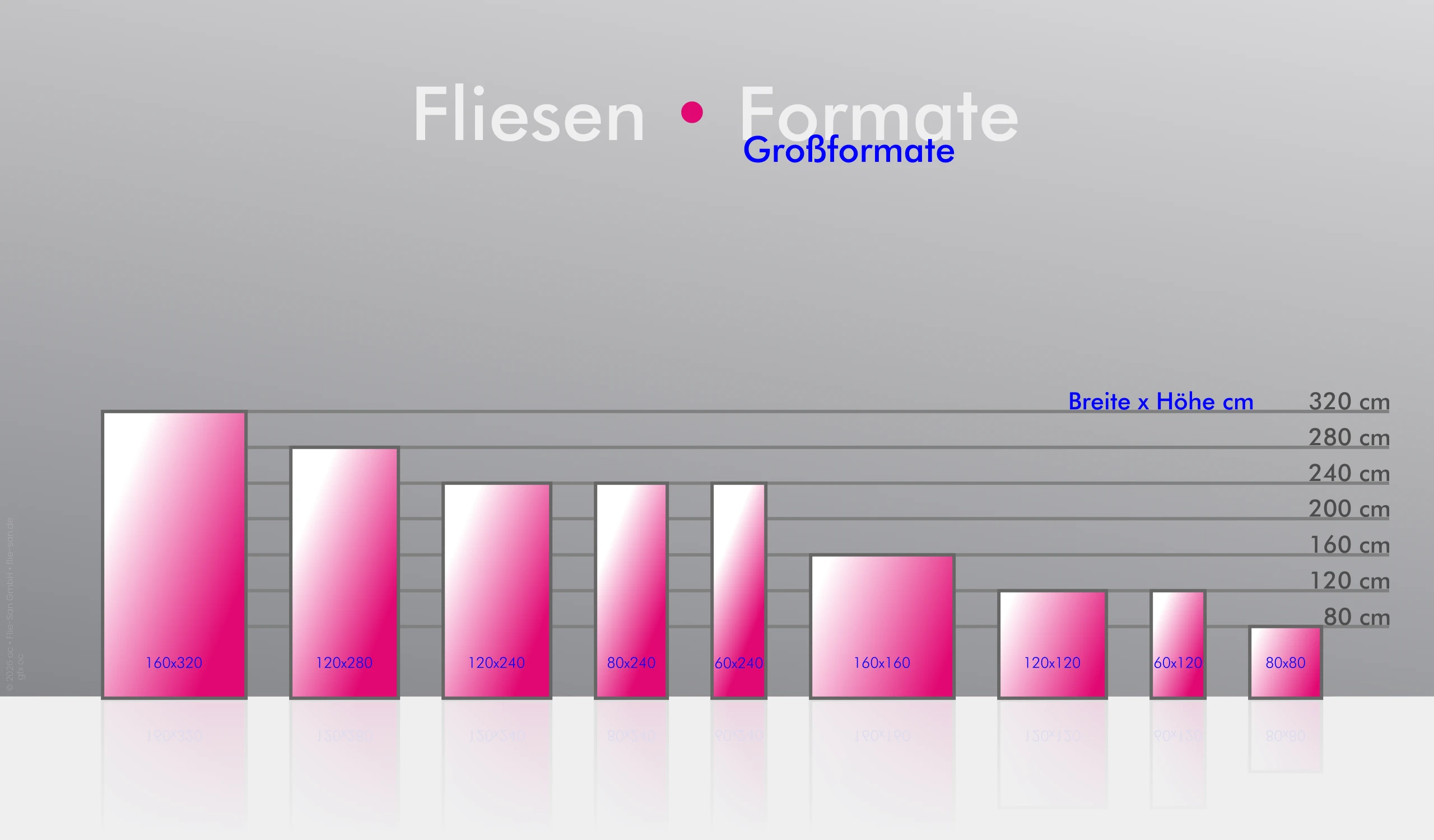 Flie-San · Fliesen Sanitär · Fliesen Formate Großformate