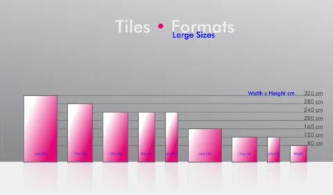 Flie-San · Tiles Sanitation · Tiles Formats Large Sizes